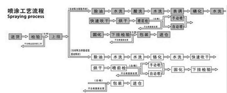 喷涂铝扣板-铝扣板吊顶表面处理工艺
