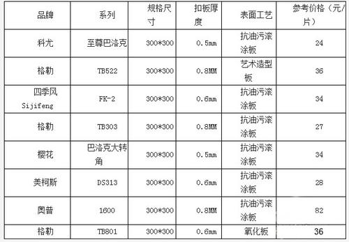 集成吊顶铝扣板价格表-集成铝扣板吊顶的价格表-集成吊顶铝扣板批发价格表