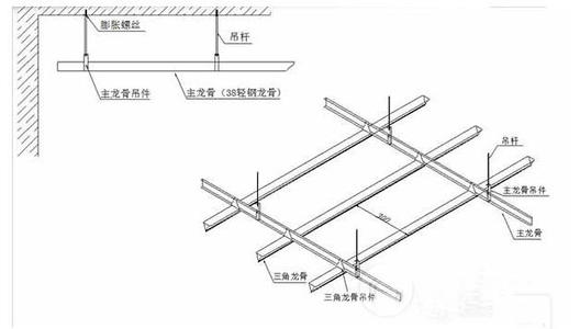 南都集成吊顶网址-集成吊顶到底好不好