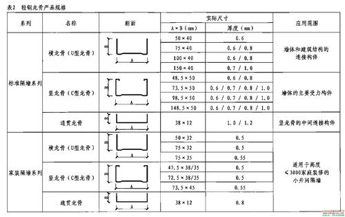 铝扣板吊顶的规格-铝单板、铝扣板的区别分类和常用规格尺寸