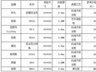 铝扣板吊顶厂一览表-广东佛山这儿有铝扣板吊顶厂家