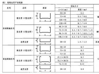 长条铝扣板的规格-中山市铝扣板厂家讲铝扣板有哪些规格可以选